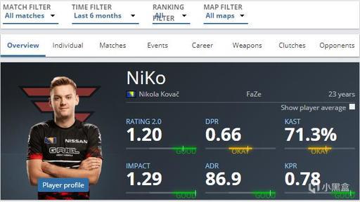 IEM墨尔本2025小组赛最佳球员前十名